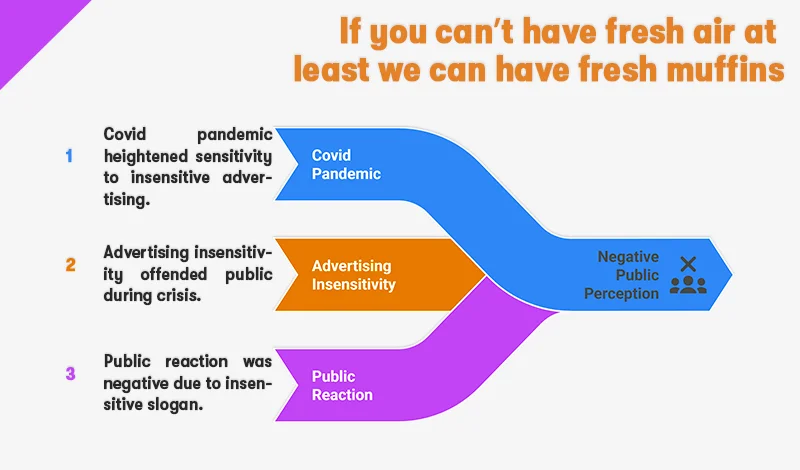 if you cant have fresh air at least we can have fresh muffins 