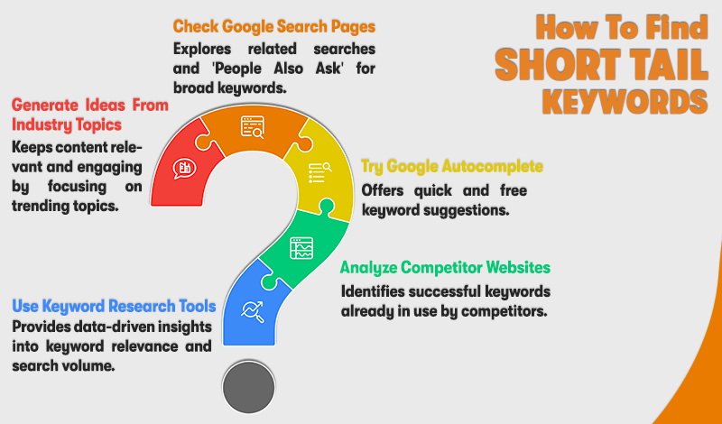 how to find short tail keywords