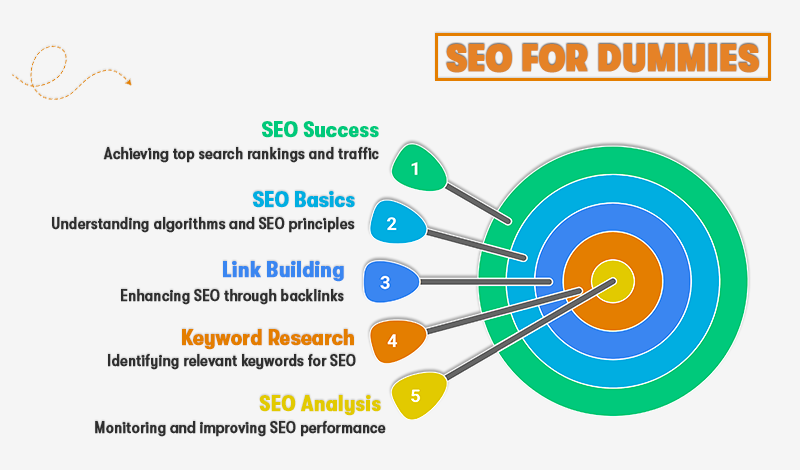 seo dummies
