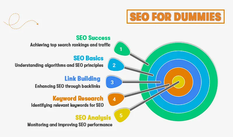 seo dummies