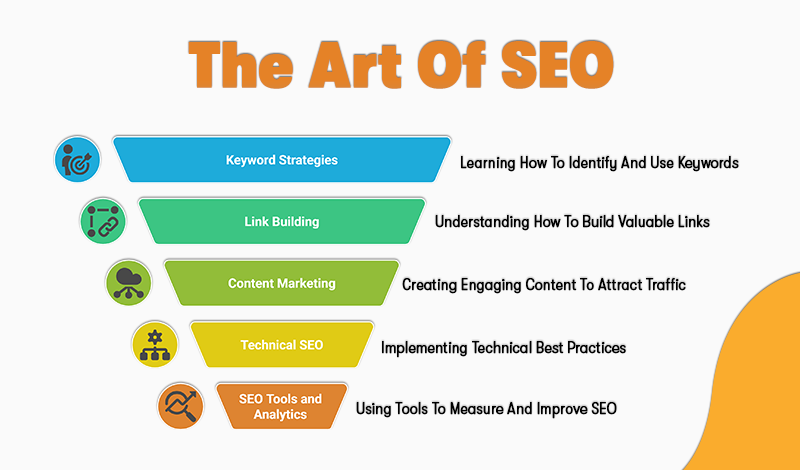 the art of seo 