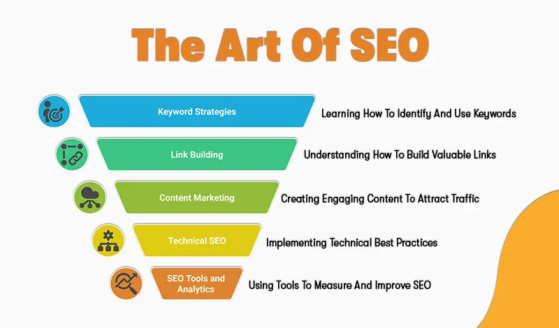 the art of seo