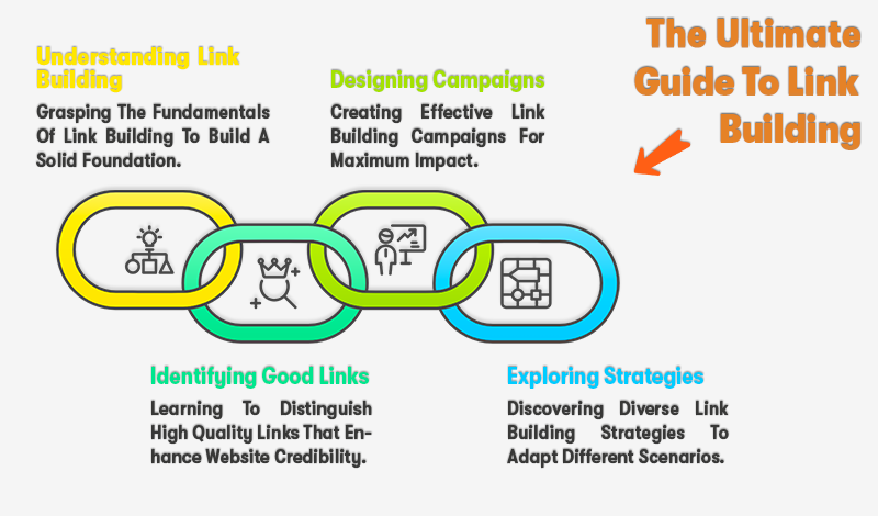 ultimate guide to link building