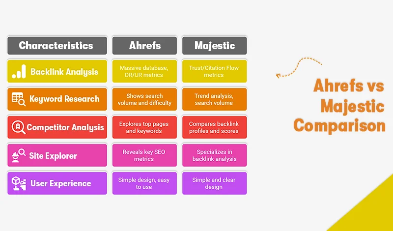 ahrefs vs majestic comparison