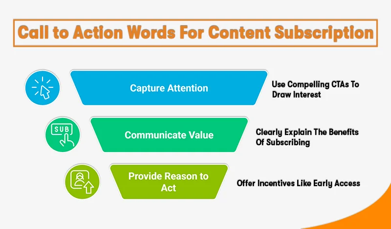 call to action words for content subscription