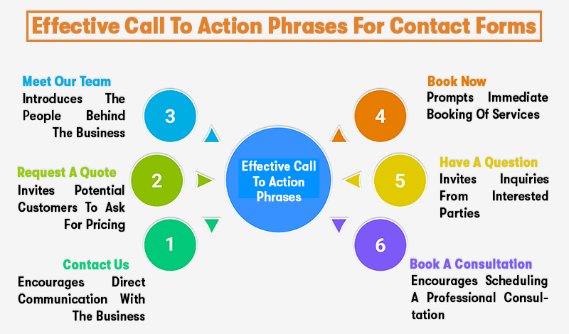 effective call to action phrases for contact forms