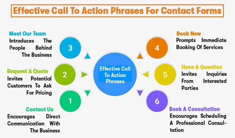 effective call to action phrases for contact forms