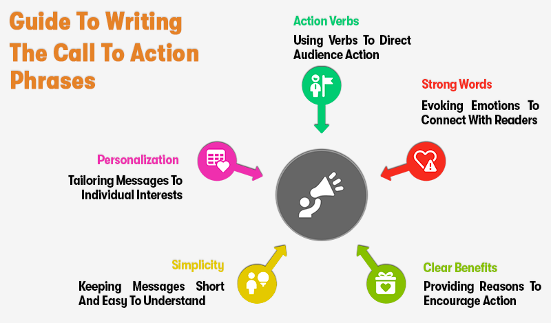 guide to writing the call to action phrases