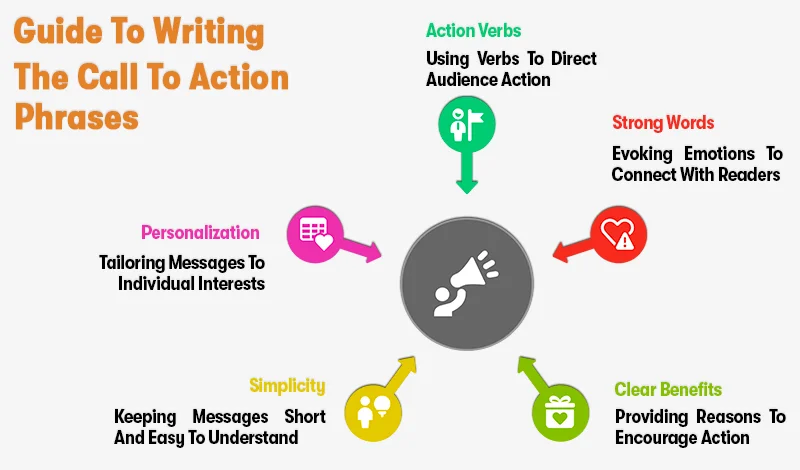 guide to writing the call to action phrases