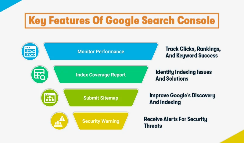 key features of google search console