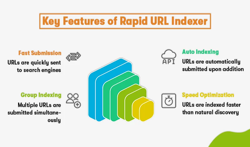 key features of rapid url indexer