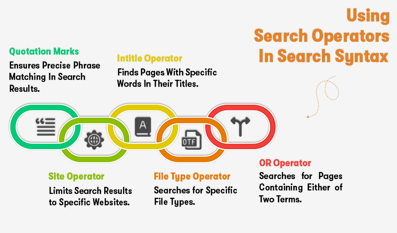 using search operators in search syntax