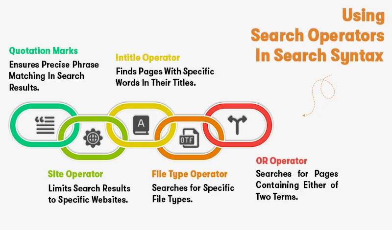 using search operators in search syntax