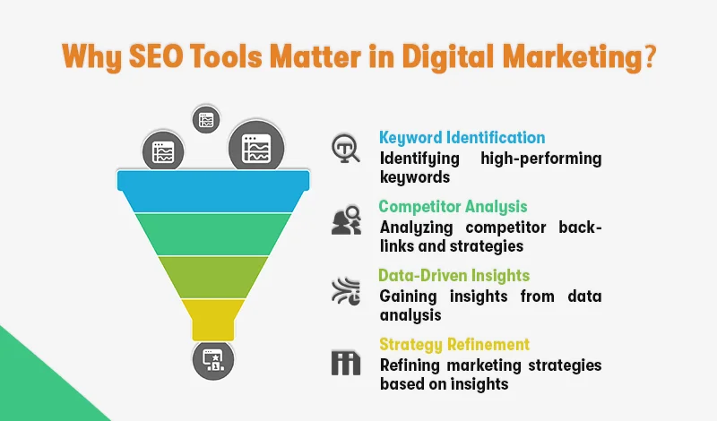 why seo tools matter in digital marketing