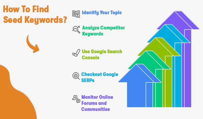 how to find seed keywords